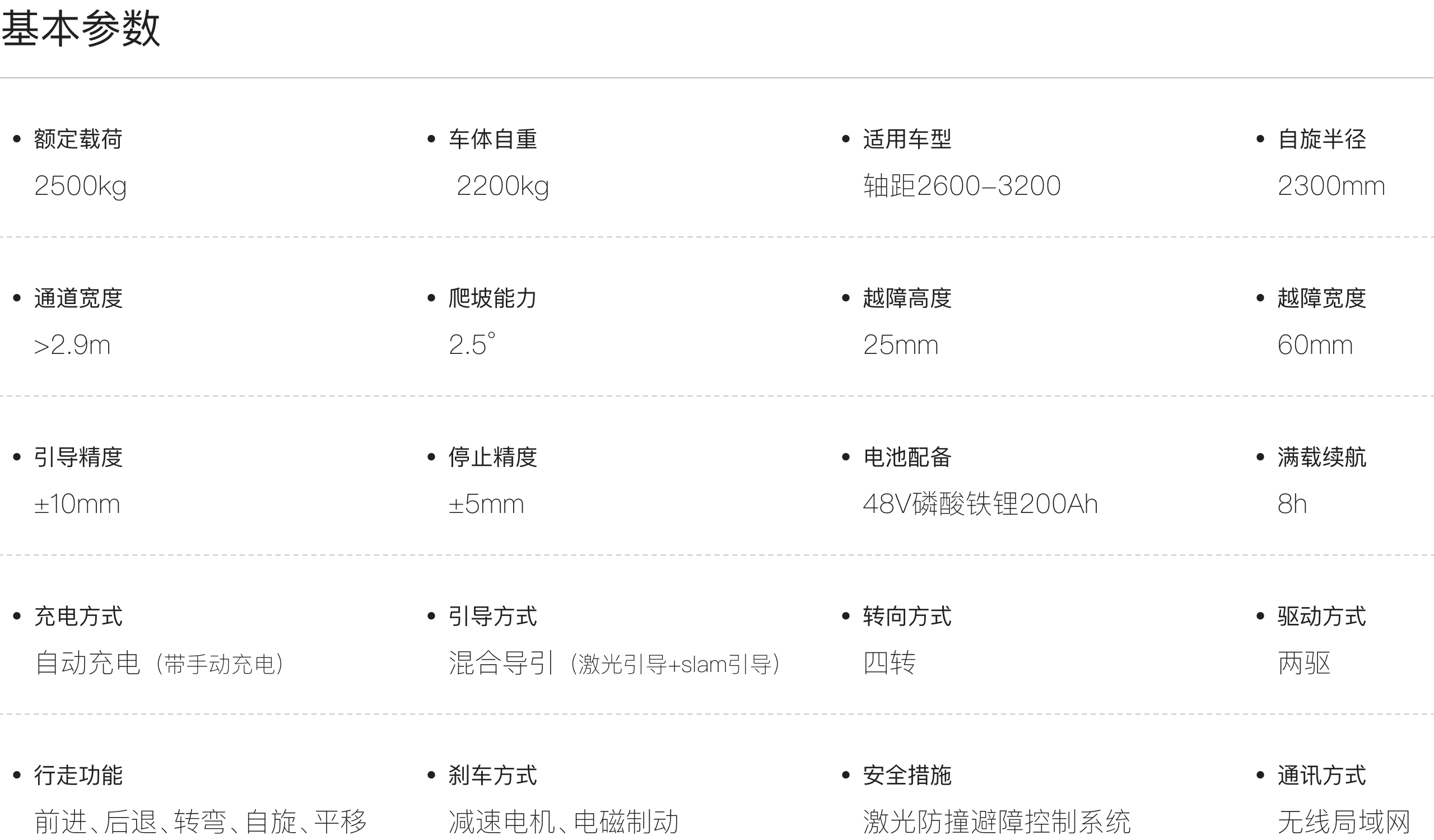 basicParameter