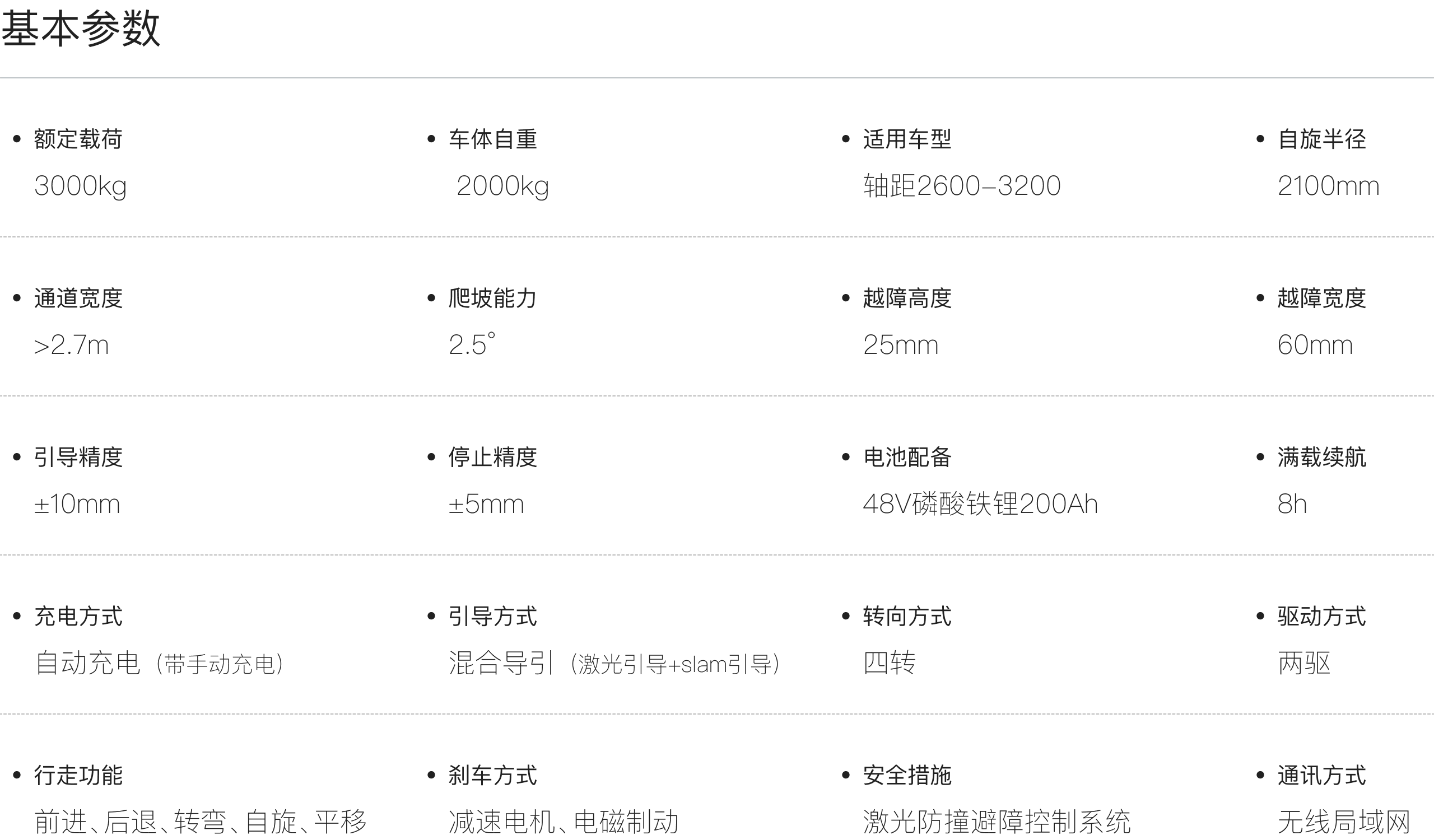 basicParameter